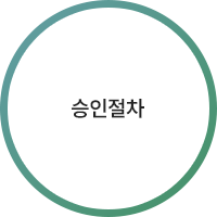 승이절차