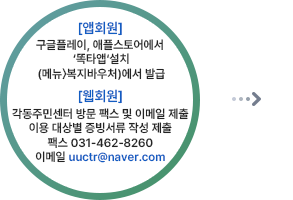 앱회원 구글글레이, 애플스토어에서 ‘똑타앱‘설치 (메뉴〉복지바우처)에서 발급 웹회원 각동주민센터 방문 팩스 및 이메일 제출 이용 대상별 증빙서류 작성 제출 팩스 031-462-8260 이메일 uuctr@naver.com