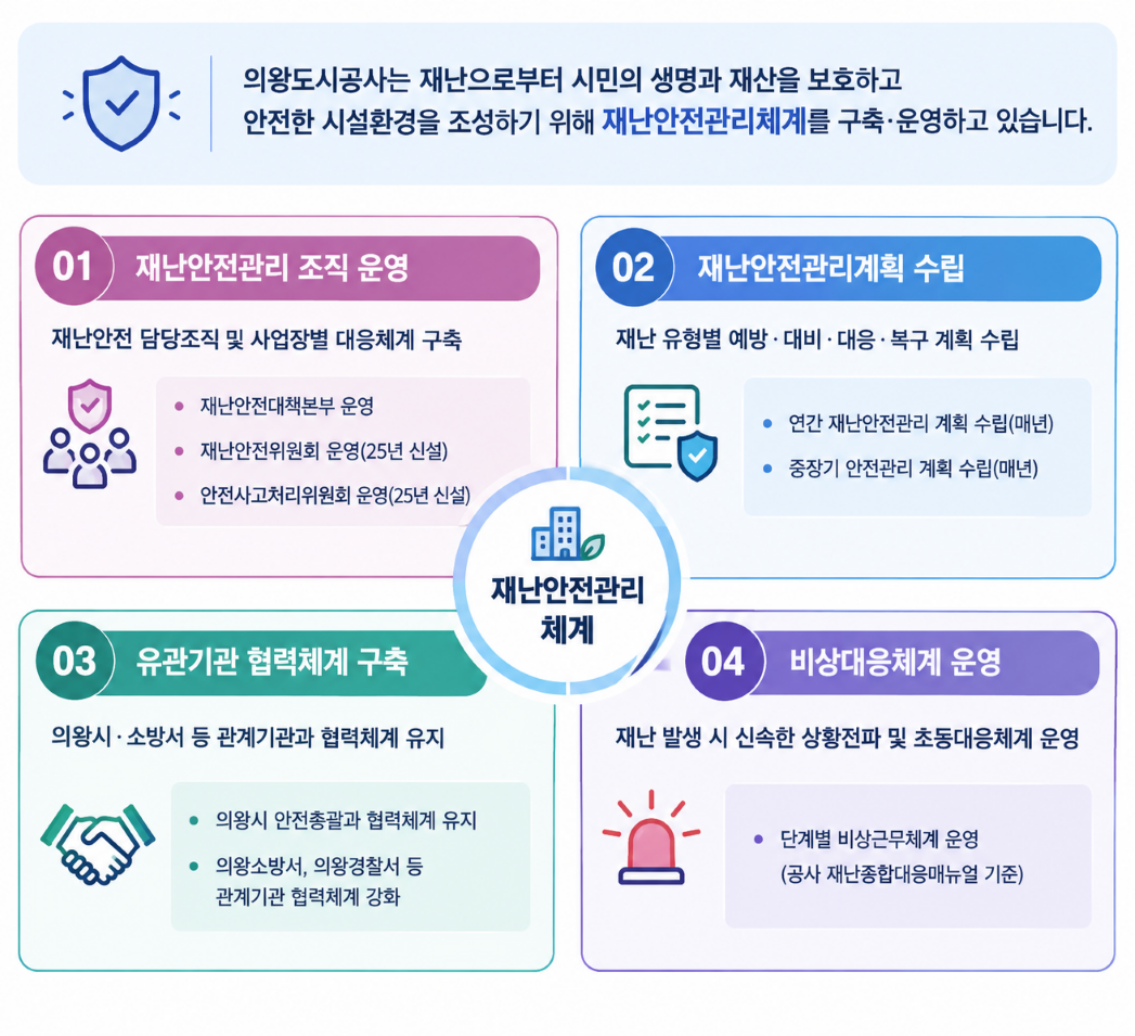 재난안전관리체계