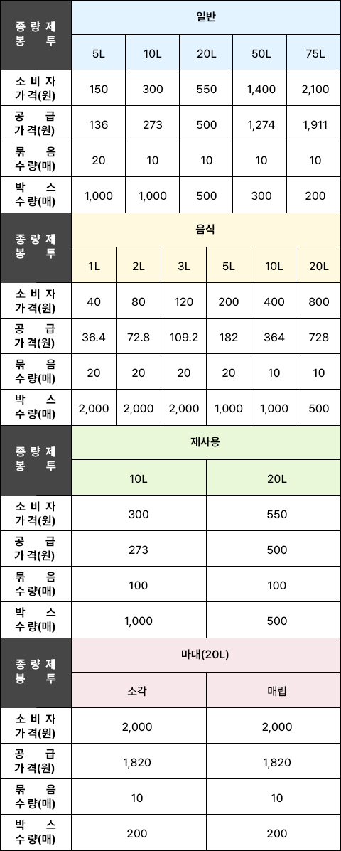 종량제 봉투 가격표-하단참조