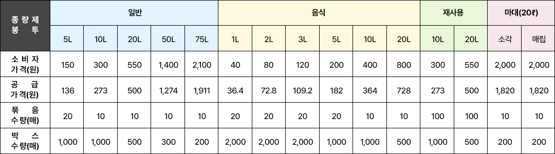 종량제 봉투 가격표-하단참조